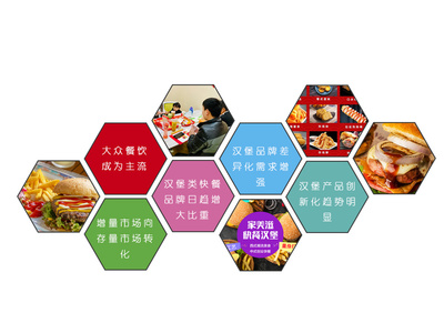 餐飲創(chuàng)業(yè)如何提高自己的創(chuàng)業(yè)成功率?