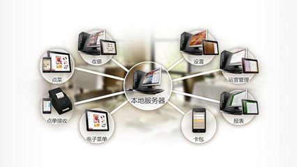 智宸酒店與餐飲管理系統：打造智慧酒店新體驗